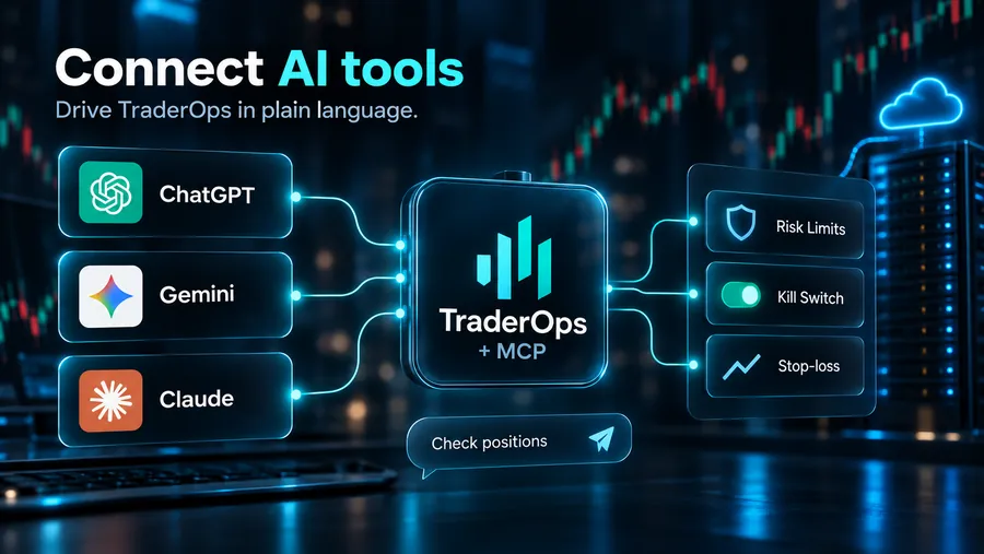 AI assistant connected to TraderOps over MCP to read positions and place trades in plain language.