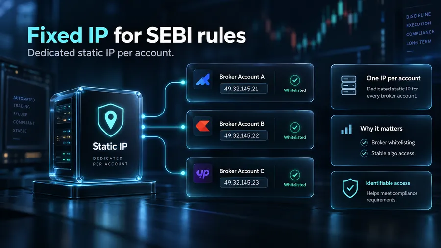 A dedicated static IP address per broker account, whitelisted for algo trading as India's SEBI rules expect.